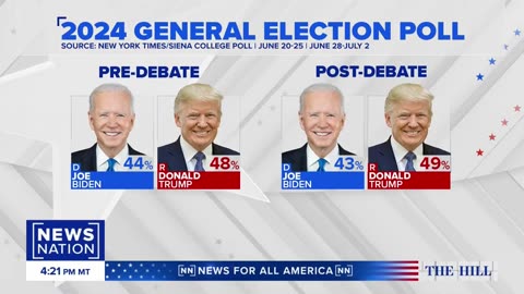 BREAKING: Internal DEMOCRAT Polls Show That Trump leading Biden post-debate