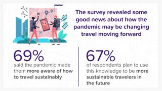 Majority of Americans worry about safety and sustainability when it comes to traveling