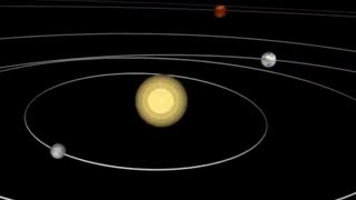 Simulation solar system