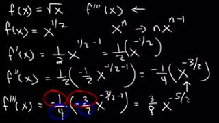 The derivatives of a function