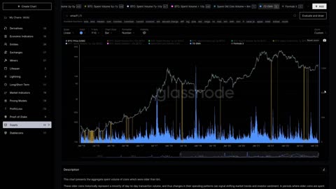 The Week On-chain: An Investor Turning Point - Week 8, 2023, (Bitcoin Onchain Analysis)