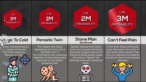 Rarest Humans Mutations and Conditions | Comparison