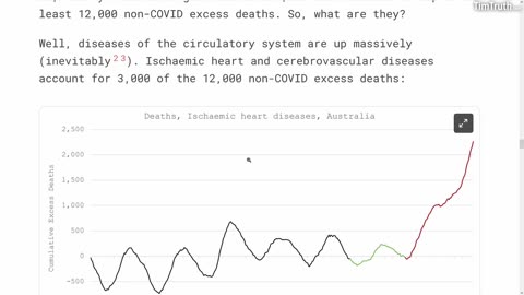 HUGE EXPLOSION In Australia Cancer, Ischemic Heart Disease & Cerebrovascular Disease Deaths After Vs