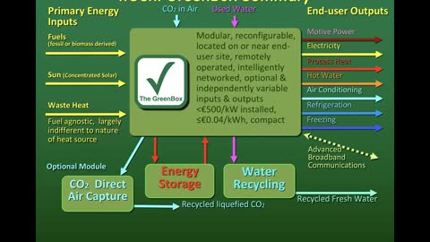 An Introduction to the nGeni Greenbox