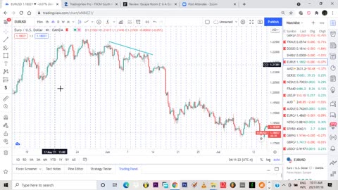 Forex Fundamentals