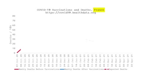 Hiding data after vaccination