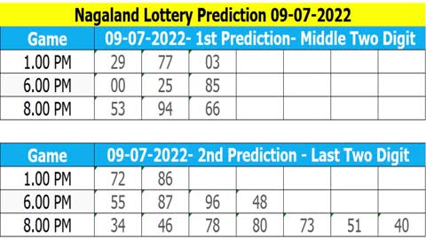 Nagaland Lottery Prediction 09-07-2022, All Middle & Last Two Digit Hit In 08-07-2022.