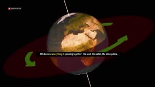 Violent Winds: Earth's Rapid Spin - Pole Shift