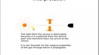 The Absurdity of the 'Greenhouse Effect'