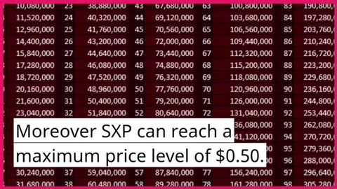 SXP Price Prediction 2023 SXP Crypto Forecast up to $0.50