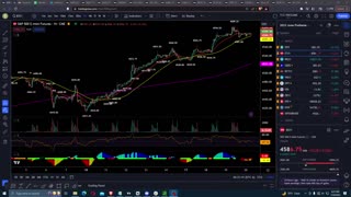 Pre-Market Prep | Thursday Market Prep Show | July 20, 2023