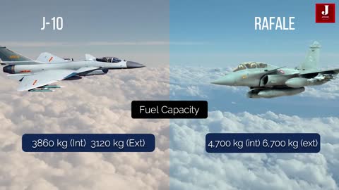 Comparison of France's Rafale Fighter Jet vs China's J10