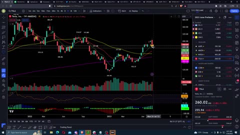 Pre-Market Prep | Monday Market Prep Show | July 24, 2023