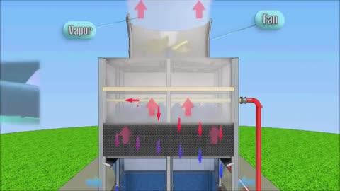 Cooling tower Animation I induced draft CT I how cooling tower works I cooling tower performance