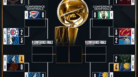 NBA Playoffs, Knicks vs Sixers, Pacers vs Bucks, Celtics vs Heat, Nuggetsvs Wolves, Mavs Vs Clippers
