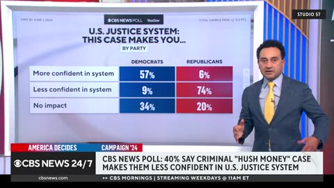 How Americans view justice system after Trump conviction CBS News