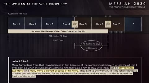 Messiah 2030 ~ The Prophetic Messianic Timeline - Part 1