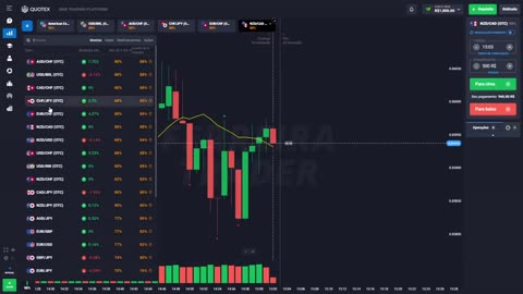 FERREIRA TRADER - OPERANDO SUPORTE E RESISTENCIA