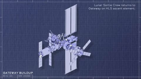 Gateway Buildup Animation: |NASA's Vision for Lunar Exploration|
