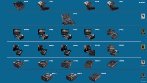 PC Hardware Theory - Power Supply