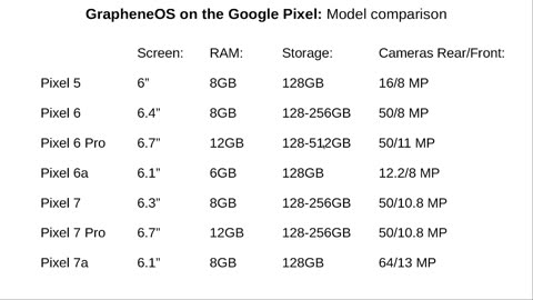 Which Pixel phone to use with GrapheneOS?