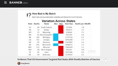 CDC Confirms That Majority of Fatal Covid Vaccines Were Knowingly Sent to Red States