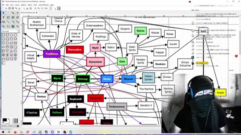 World of Darkness Diagram