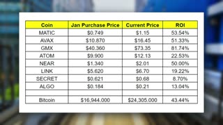 BIGGEST ALTCOIN GAINS!! MATIC & GMX Exploding 🚀