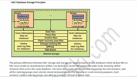 Oracle 11g RAC