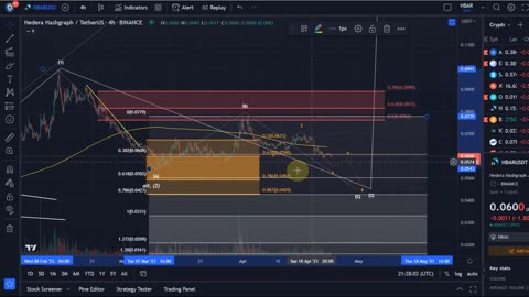 HBAR Hedera Hashgraph Crypto Price News Today - Price Prediction and Technical Analysis!