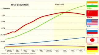 The World Population Hoax: The official numbers for world population released by the United Nations