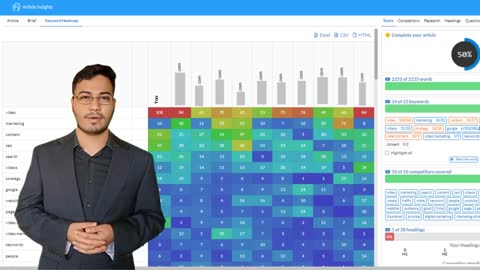 Carte thermique de 3 mots-clés pour chaque mot-clé du groupe de sujets