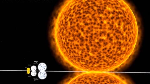 Universe Size Comparison | 3d Animation Comparison | Stars Real Scale Comparison