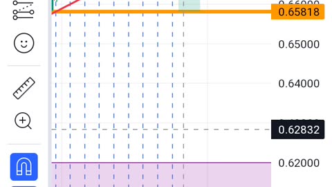 Audusd signal short trade