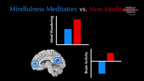 Mindfulness as a Path to Happiness: The Science Explored by Hedy Kober I Fit Mindss