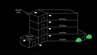 Fire Alarm Fundamentals EP38