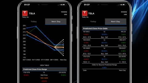 November 9th 2022: Tesla Inc (TSLA) Stock Price Prediction & Buy Price for Day Traders