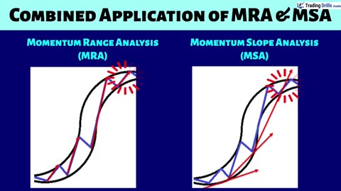 Pro Trading Cours : Combined Momentum Range and Slope analysis to trade strong trends
