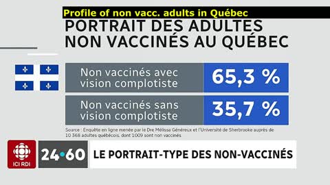 (Fran _ Eng) Radio-Canada: "Anti-vaxxers profile" (study) _ "Le profil des anti-vaccins" (recherche)