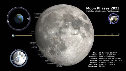 Moon Phase 2023| NASA Solar system