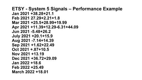 Ridiculous Performance Results! System 5 Option Weekly Paychecks Trading Signals Service