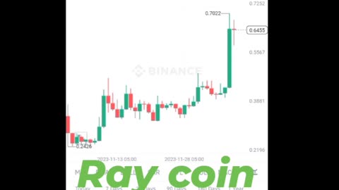 BTC coin Ray coin Etherum coin Cryptocurrency Crypto loan cryptoupdates song trading insurance Rubbani bnb coin short video reel #raycoin