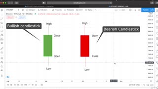 Candlestick Charts 101: Your Gateway to Strategic Trading