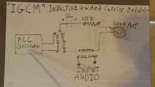 Displacement Induction Communications