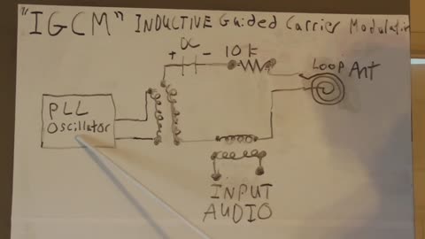 Displacement Induction Communications