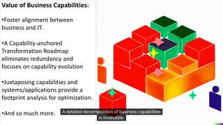 Software Industry Business Capabilities