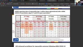 Researching Myocarditis