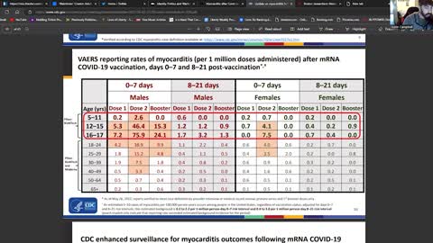 Researching Myocarditis