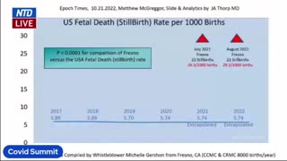 I Want It Stopped Now! OB/GYN Dr. James A. Thorp Presents Alarming Stillbirth Data