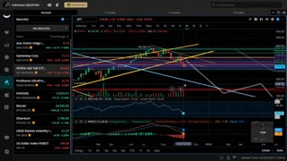 Are You Ready The Move We All Been Waiting On Is Close "AMC / GME / SPY / BTC Weekly Update"